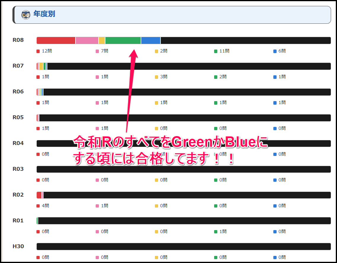 理解度ボード 年度別